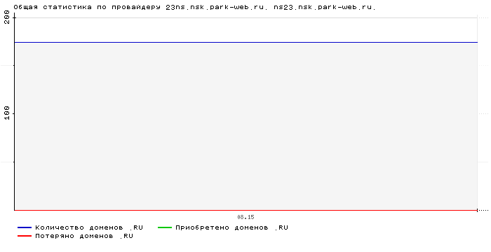 ���������� �� ���������� 23ns.nsk.park-web.ru. ns23.nsk.park-web.ru.